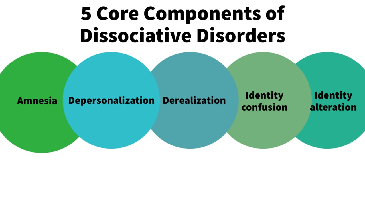5 core components of dissociative disorders