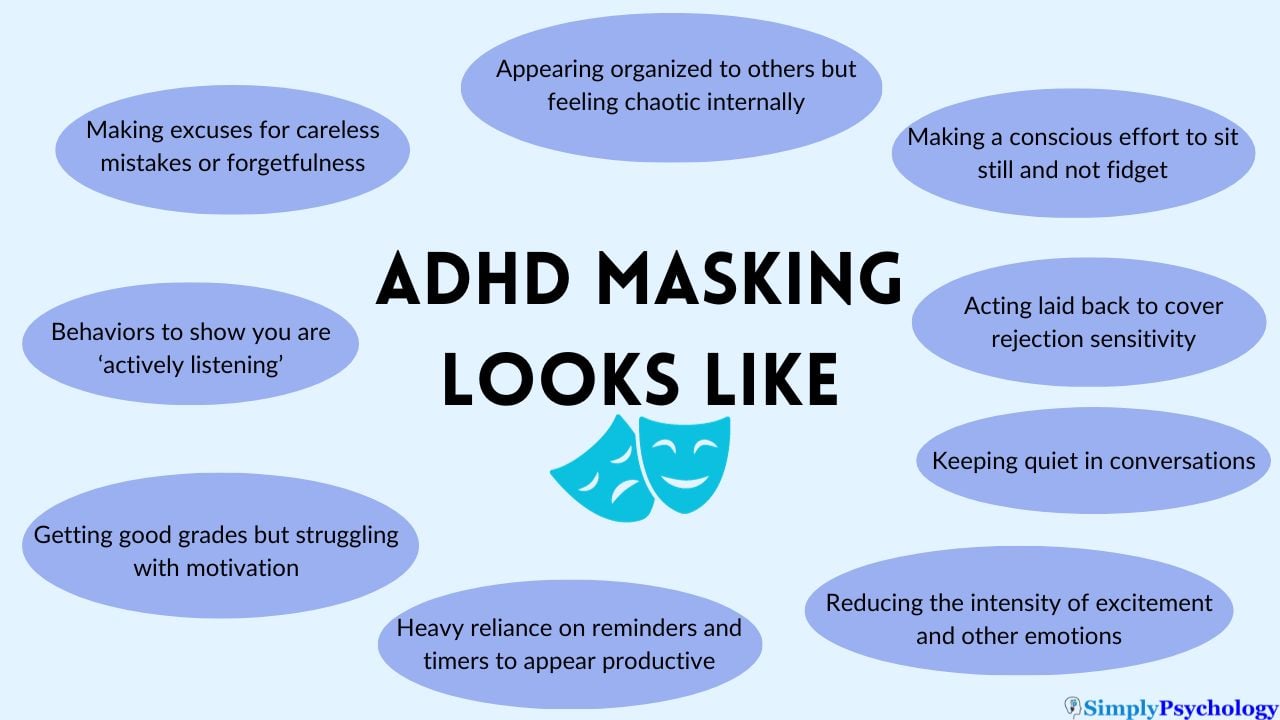 A mind map of different ways in which ADHD masking can look