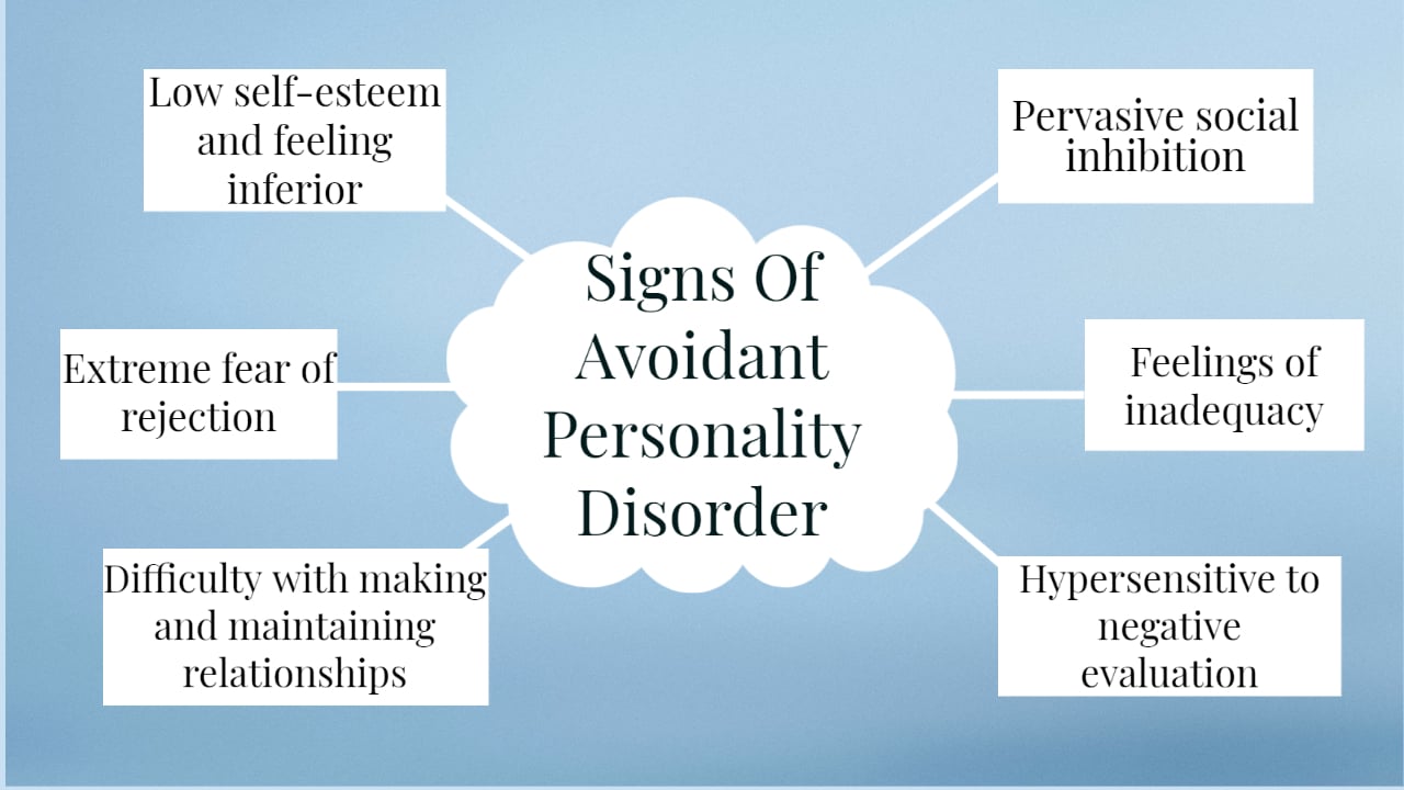 signs of avoidant personality disorder