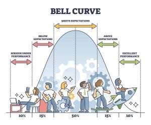 bell curve