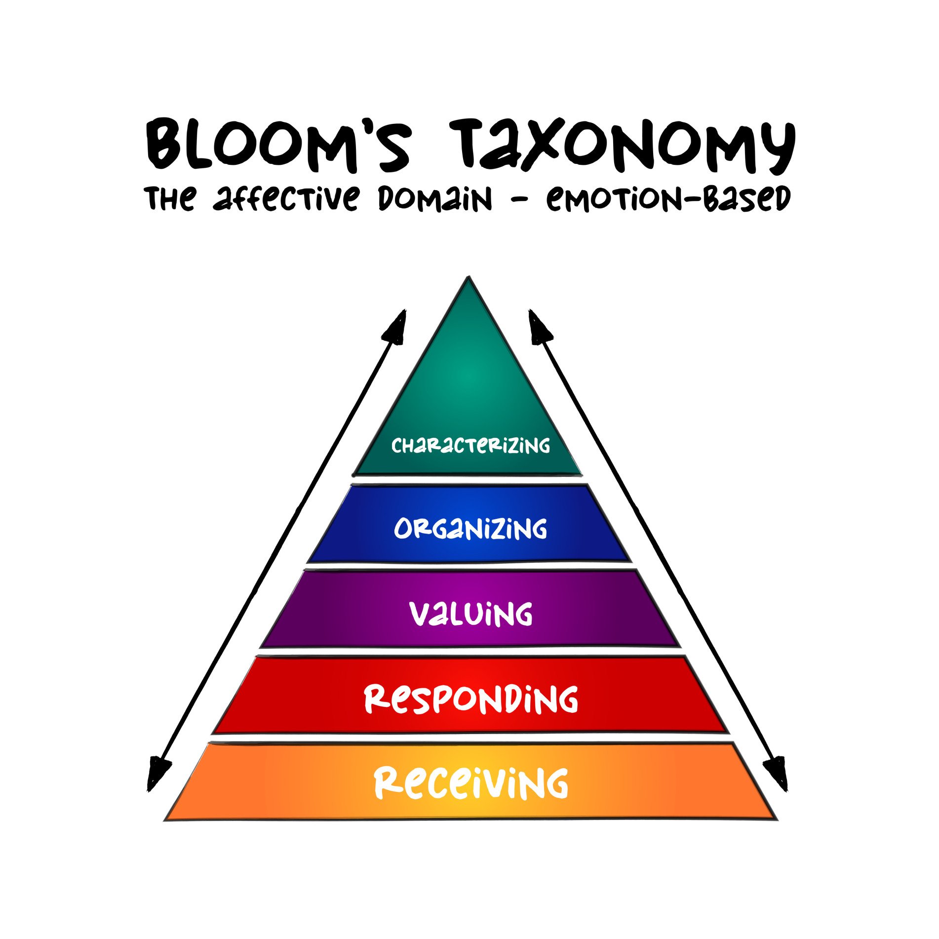  Bloom