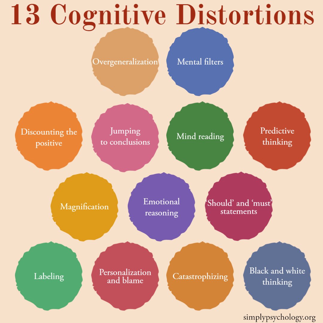 13 cognitive distortions