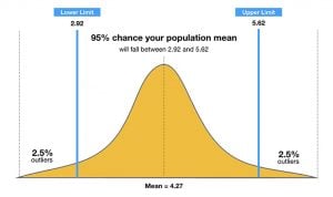 confidence interval