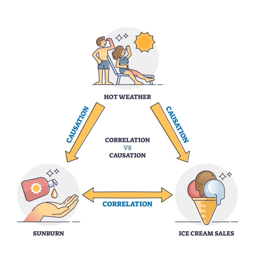 Correlation vs causation connection and differences analysis outline diagram. Labeled educational explanation scheme with weather example for cause relationship in statistics vector illustration