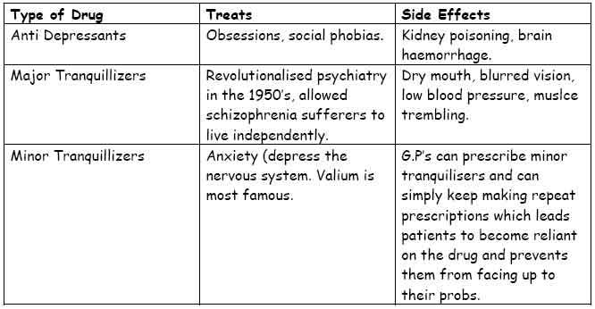 drug treatments table