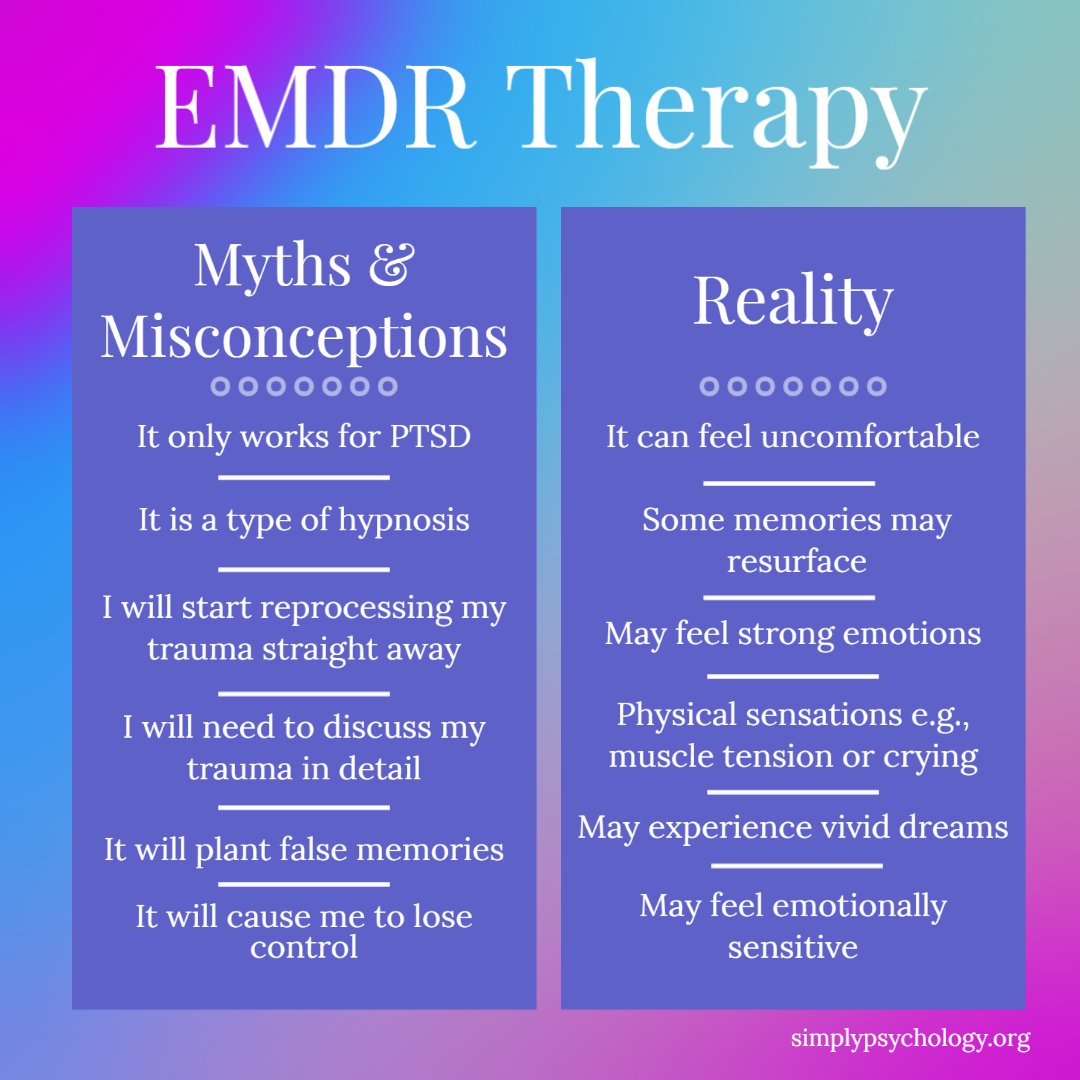 A table outlining some of the myths and misconceptions about EMDR therapy, and what real side effects can be