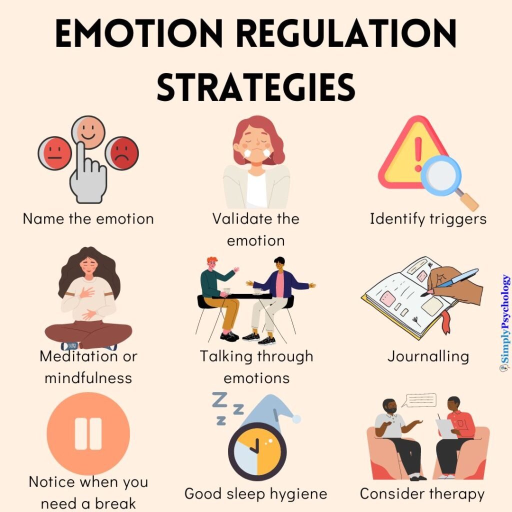 Emotion Regulation Examples Emotional Control
