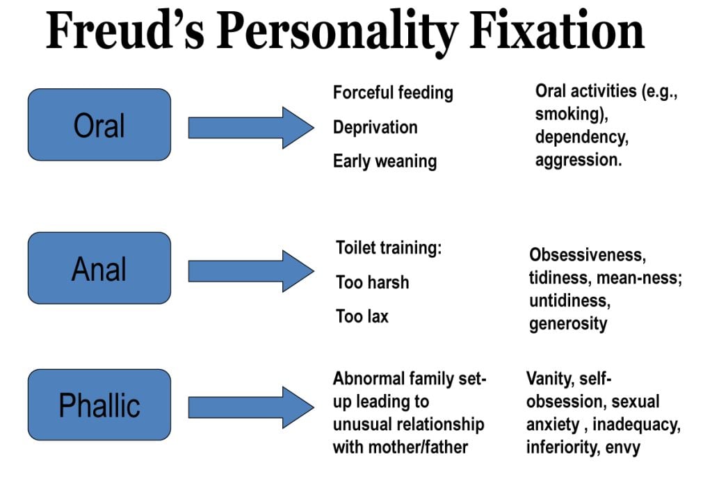 freud personality