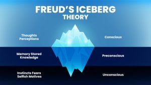 Freud Iceberg