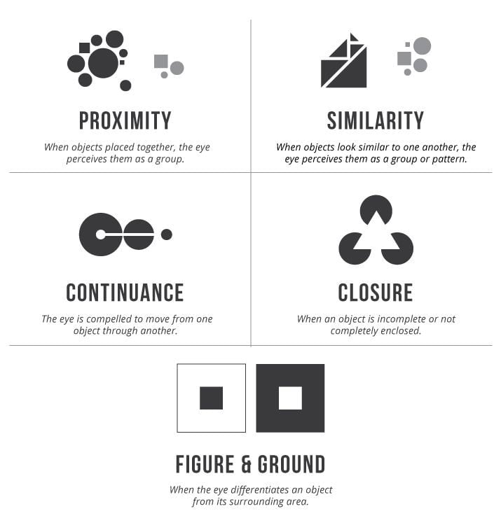 Gestalt’s principles