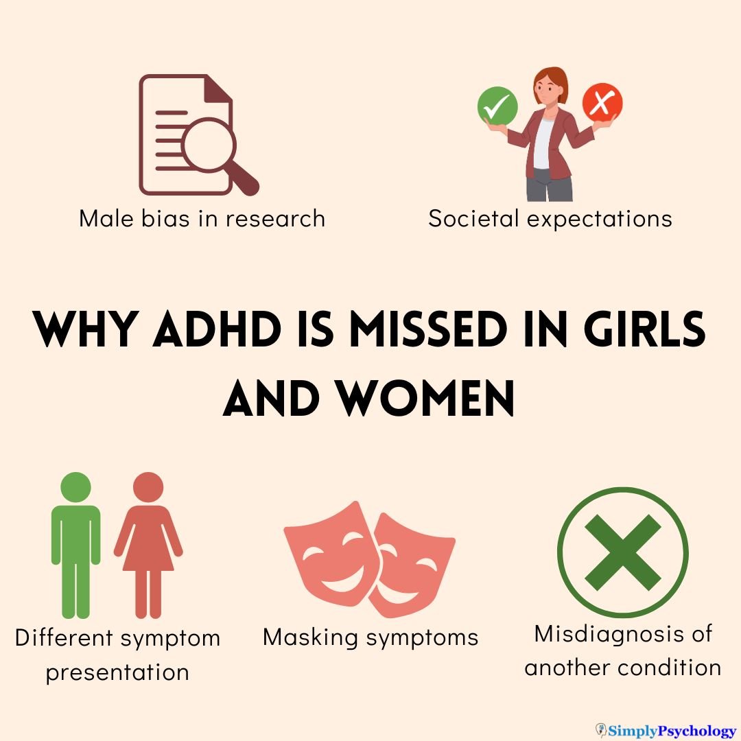 infographic of some of the reasons why adhd is missed in girls and women