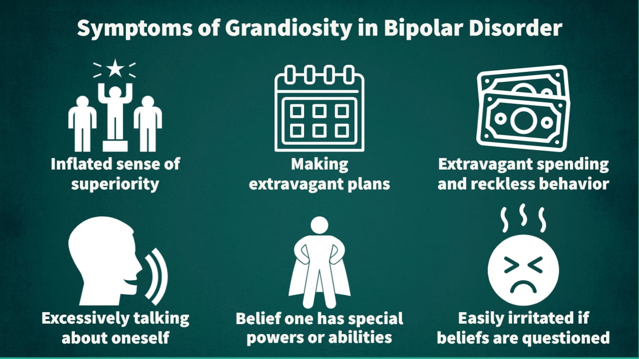 some of the common signs of grandiosity in bipolar disorder