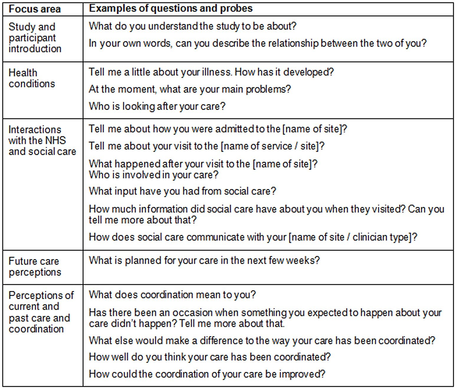 interview schedule example