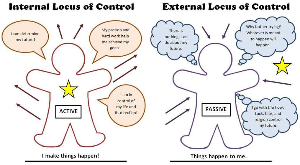 Locus of Control