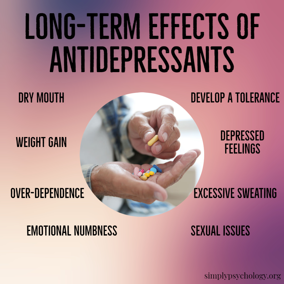 some of the long term side effects of antidepressants 