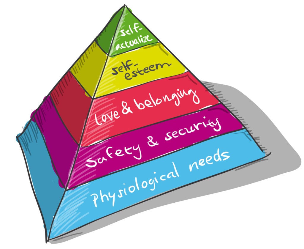 maslow pyramid 2