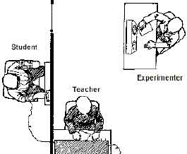 Milgram Obedience IV Variations