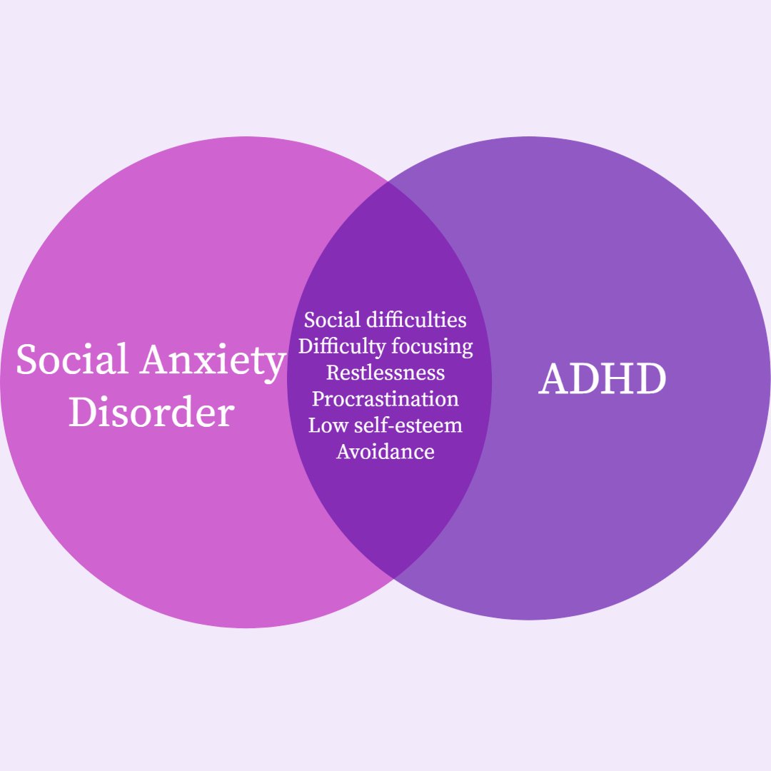 venn diagram of some of the overlapping symptoms of social anxiety disorder and ADHD