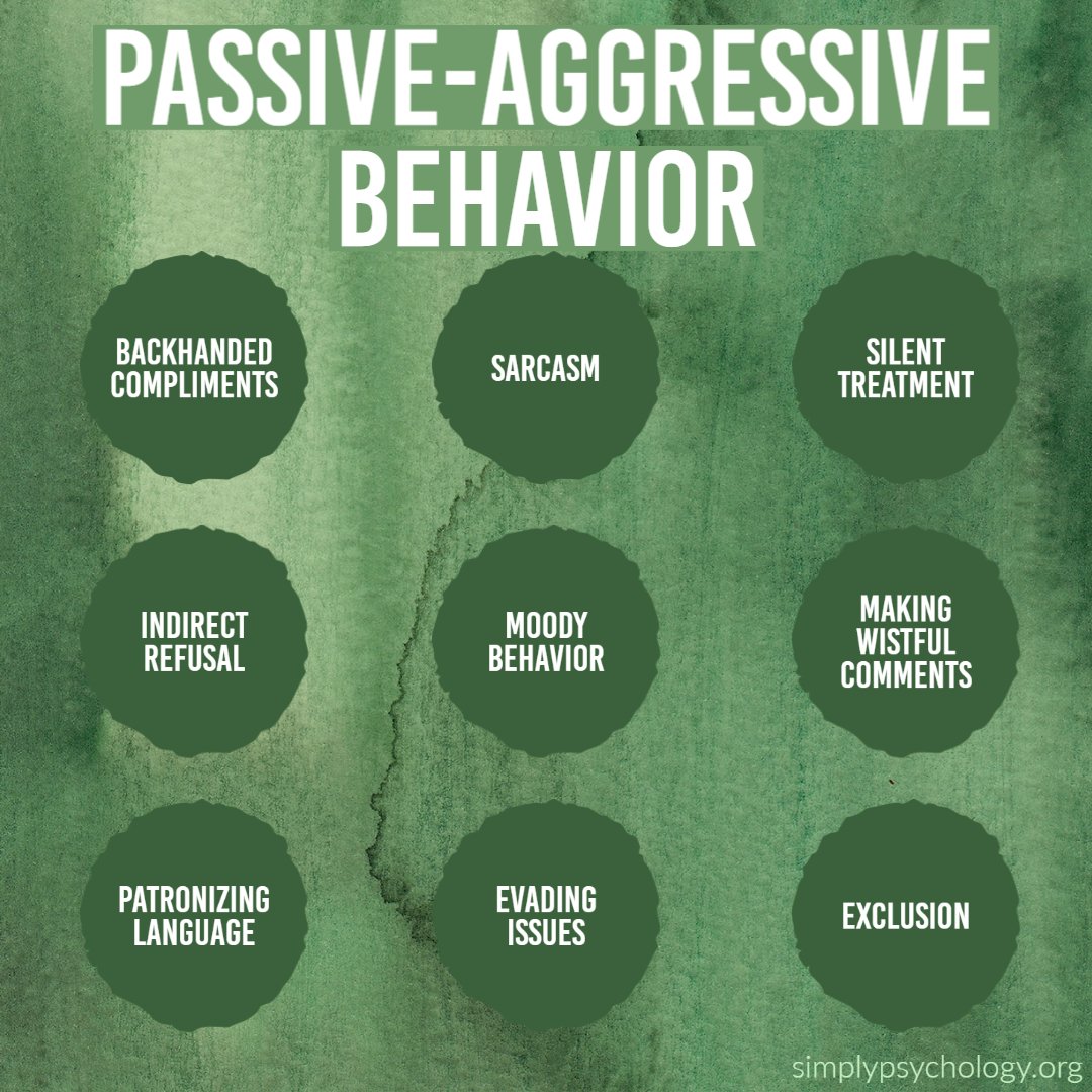 some examples of passive-aggressive behavior 