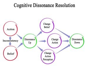 resolution cognitive dissonance