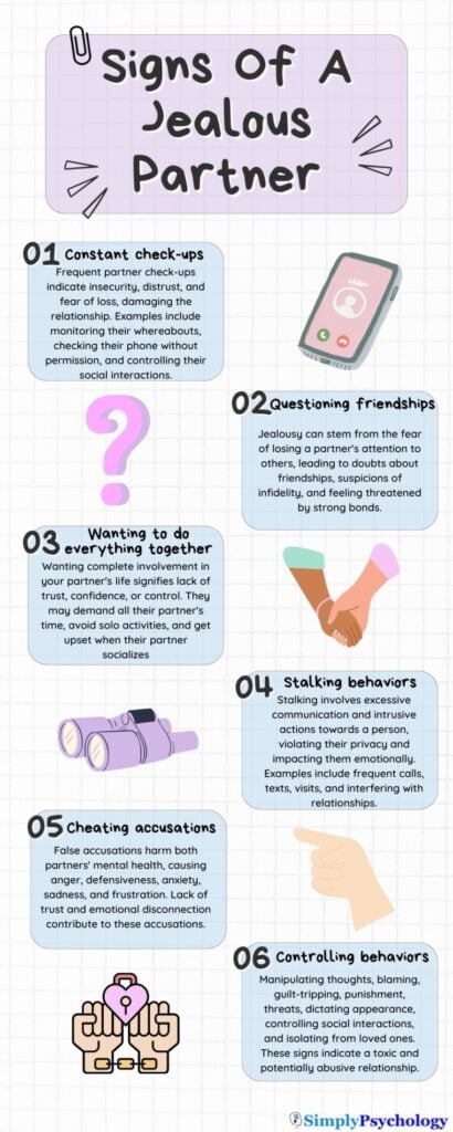 an infographic outlining some of the signs of a jealous partner - all are discussed in this article