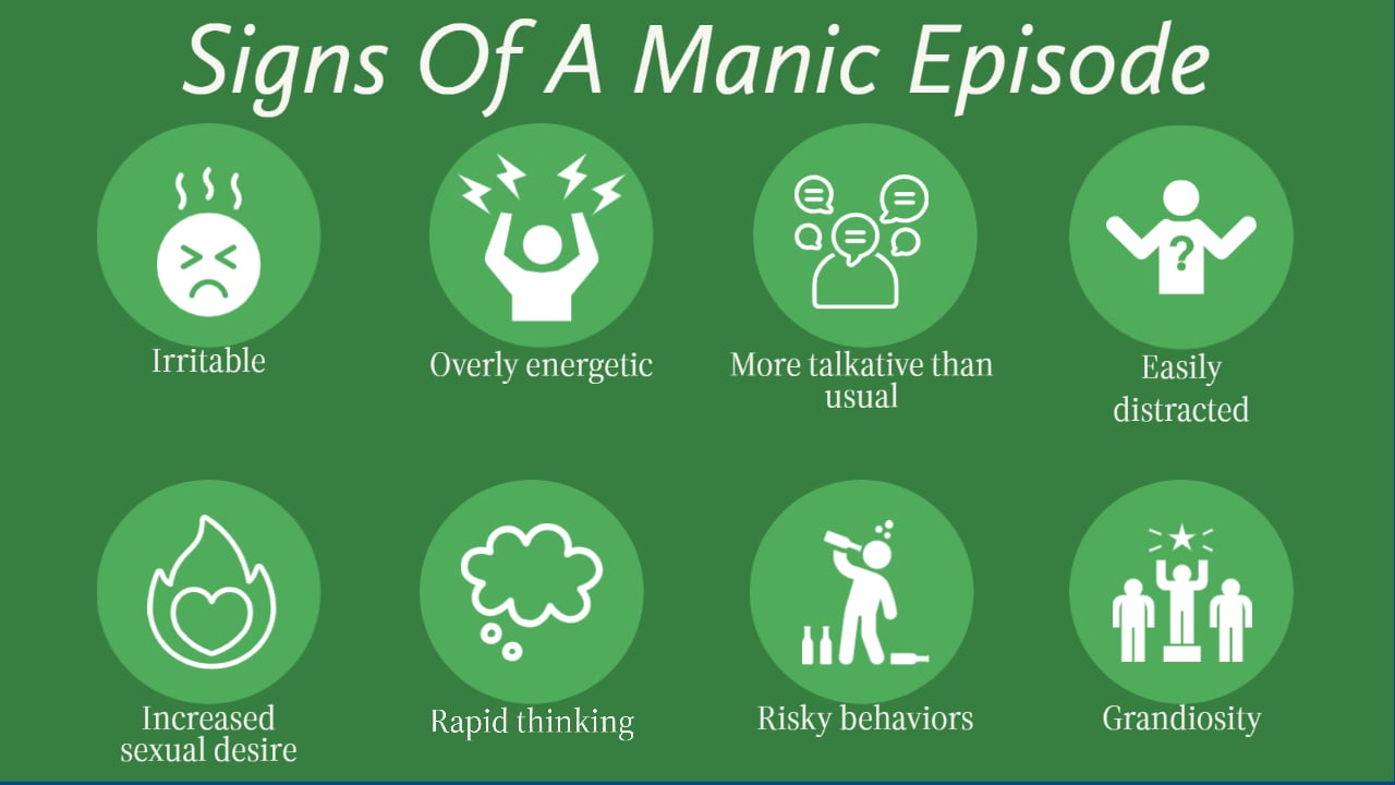 some of the key signs of a manic episode