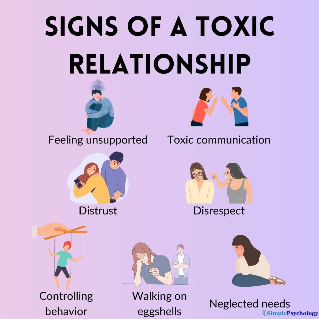 some of the signs of a toxic relationship including feeling unsupported, toxic communication, and controlling behavior