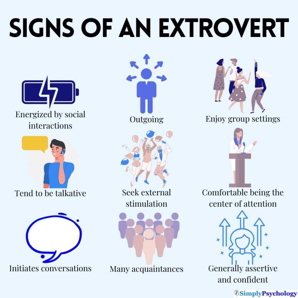 Some of the common signs of being an extrovert.