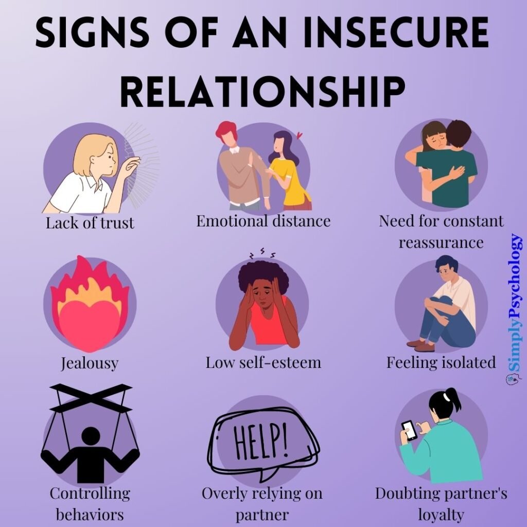 Signs of an Insecure Relationship