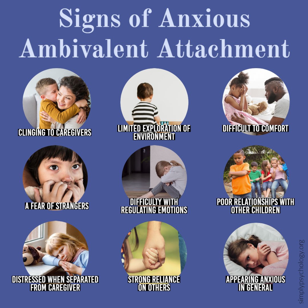 some of the signs of anxious ambivalent attachment in children