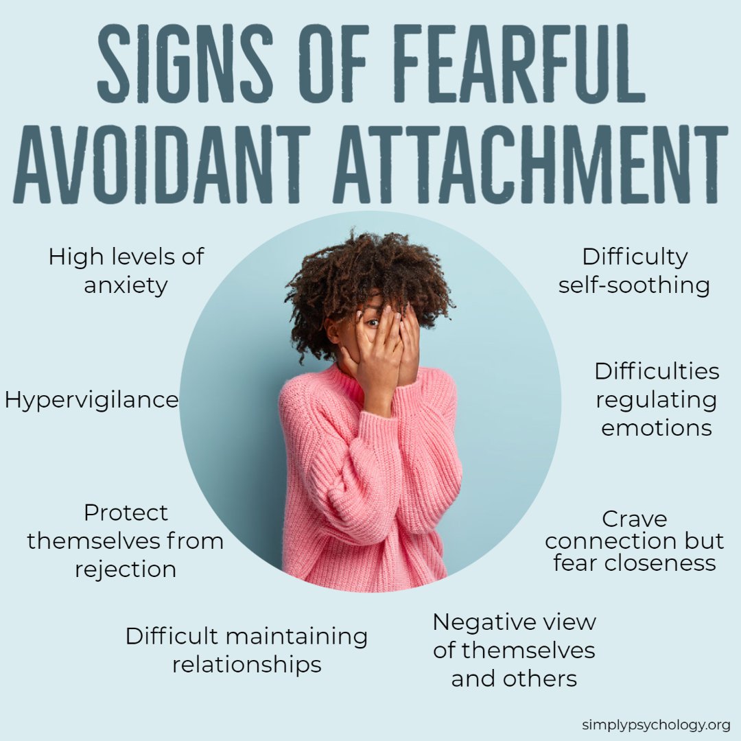 signs of fearful avoidant attachment