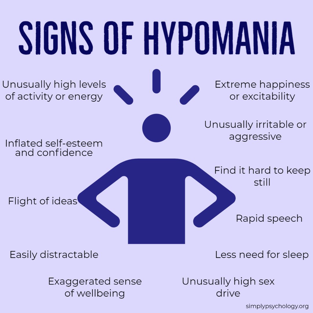 some of the common signs of hypomania