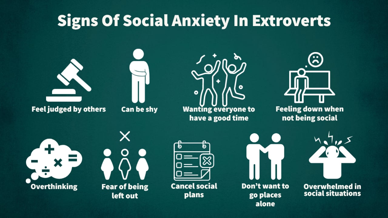 some of the signs of social anxiety in extroverts