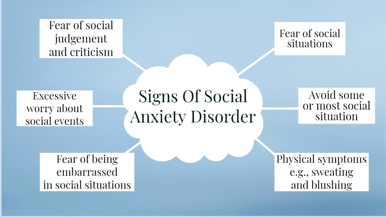 some of the signs of social anxiety disorder