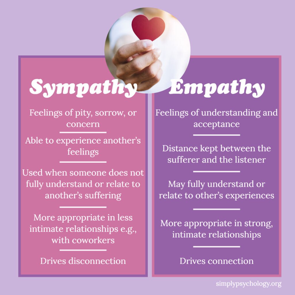 sympathy vs empathy 1