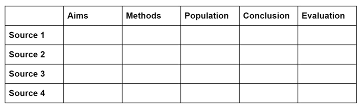 summary table for synthesizing the literature 