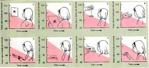 Systematic desensitization