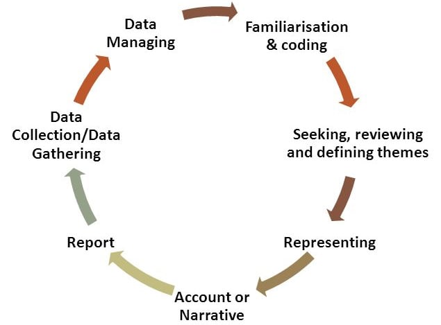 thematic analysis2