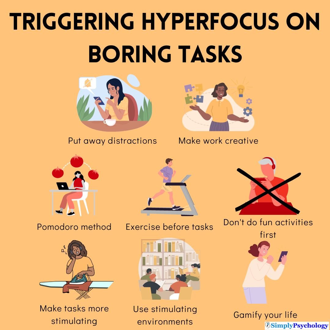Triggering Hyperfocus on Boring Tasks