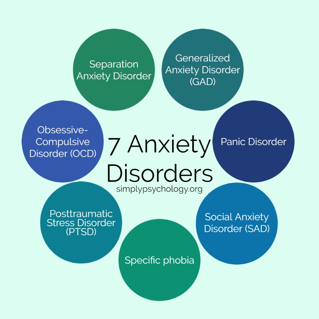 7 types of anxiety disorders