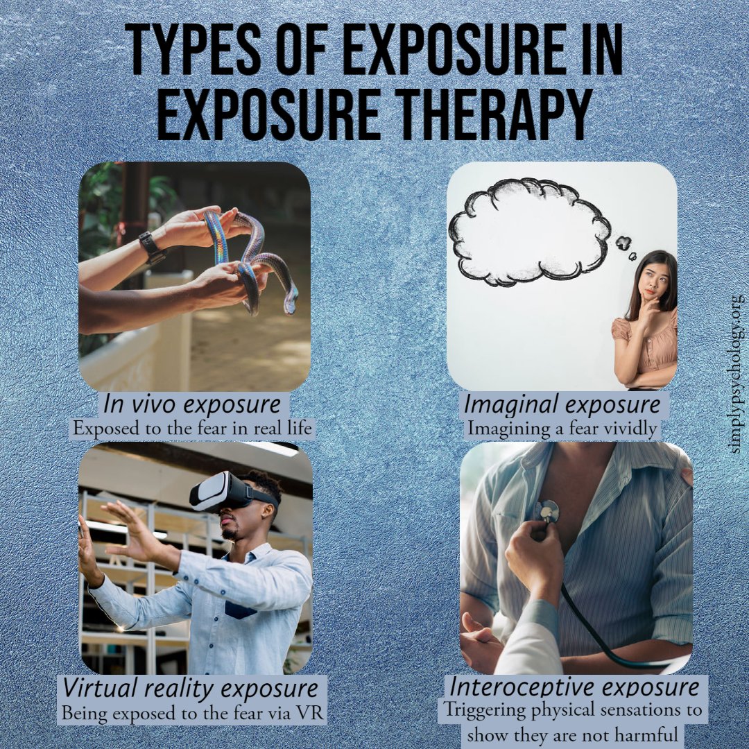 Types of exposure therapy 1 1