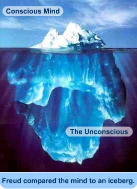 unconscious mind