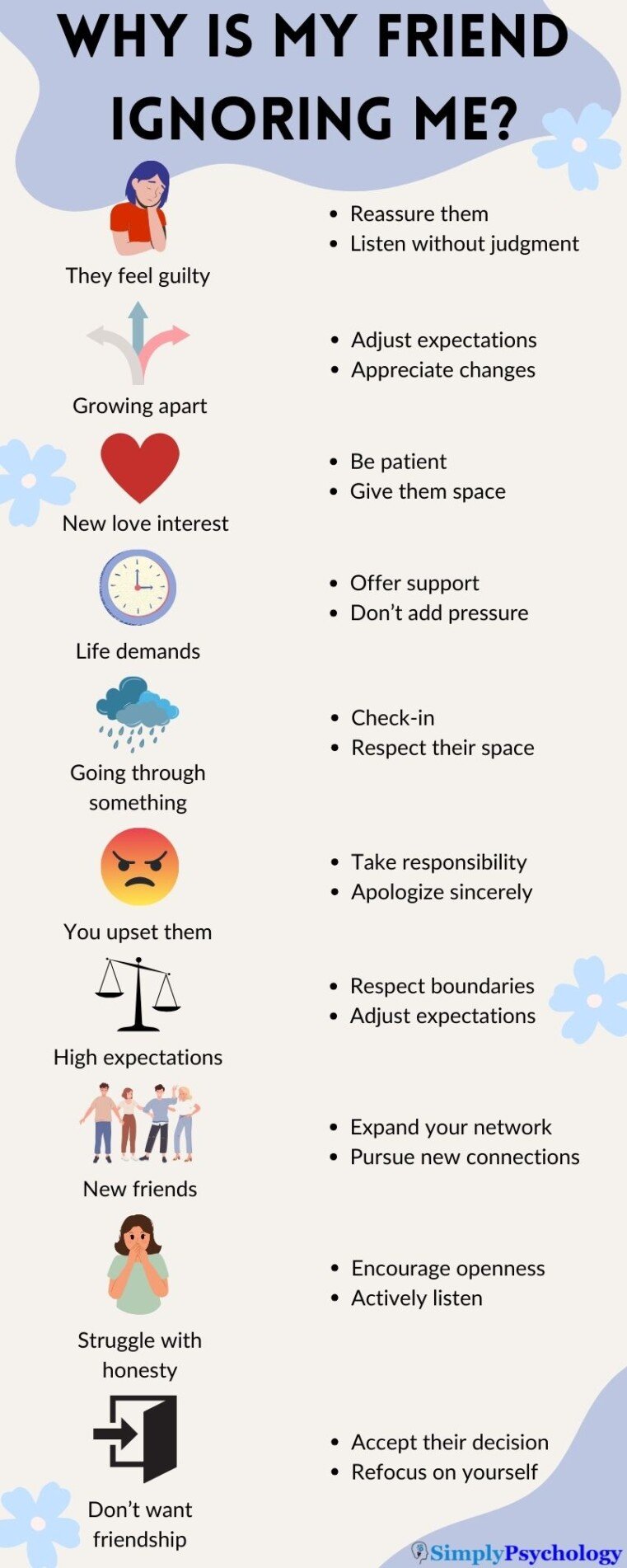 An infographic indicating possible reasons why a friend may be ignoring you and what you can do about it