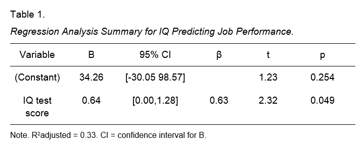 apa style table