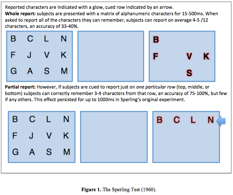 Sperling Sensory Memory  Experiments (1960) 