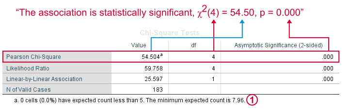 chi-squared-spss output 