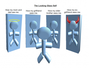 The looking glass self
