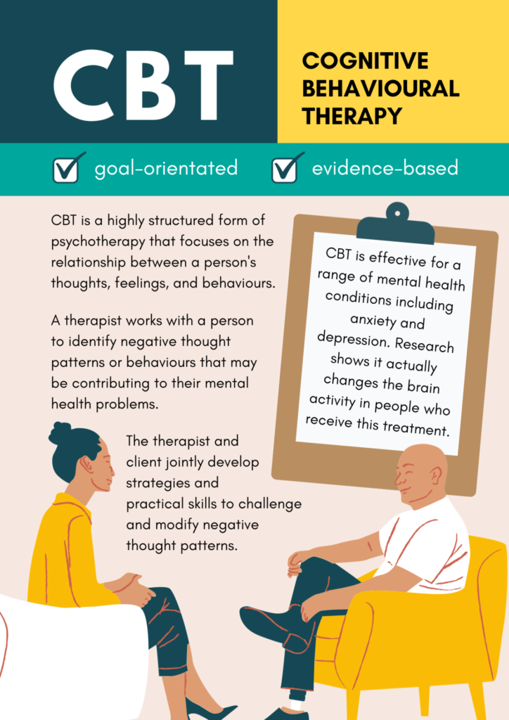 Yellow Cognitive Behavioural Therapy Information Poster